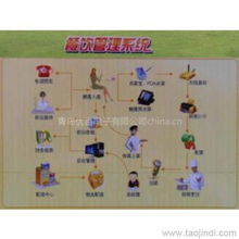 山東青島及周邊地區商超餐飲管理軟件供應全解析 價格、廠家、圖片與品牌管理